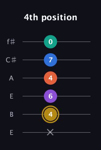 D♯ Minor 11th Sharp 9th guitar tab — 4th position (x 4 6 4 7 0) in Drop D Tuning (DADGBE) · Capo 2