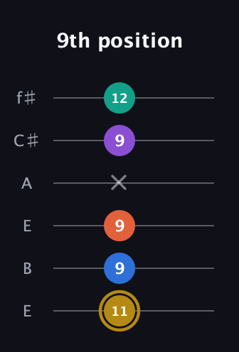 D♯ Minor 11th Sharp 9th guitar tab — 9th position (11 9 9 x 9 12) in Drop D Tuning (DADGBE) · Capo 2