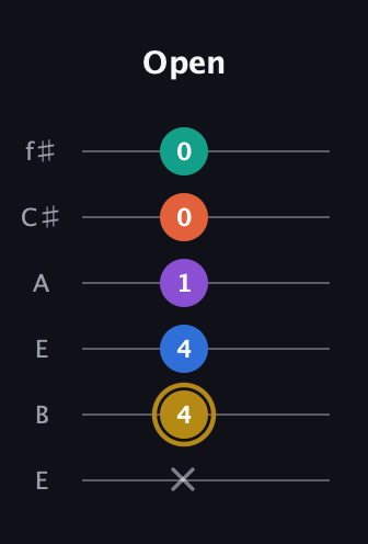 D♯ Minor 11th Sharp 9th guitar tab — Open (x 4 4 1 0 0) in Drop D Tuning (DADGBE) · Capo 2