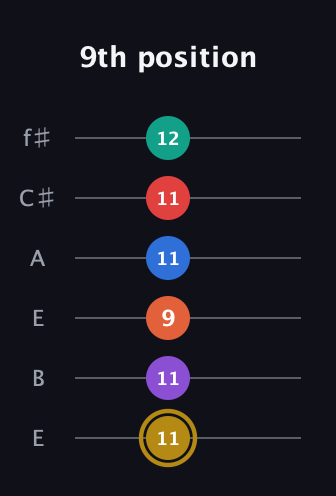 D♯ Minor 13th Sharp 9th guitar tab — 9th position (11 11 9 11 11 12) in Drop D Tuning (DADGBE) · Capo 2