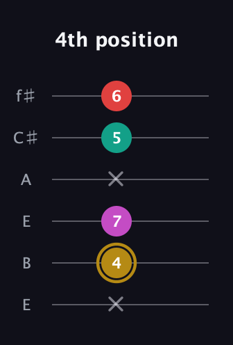 D♯ Minor 6th Sharp 5th guitar tab — 4th position (x 4 7 x 5 6) in Drop D Tuning (DADGBE) · Capo 2