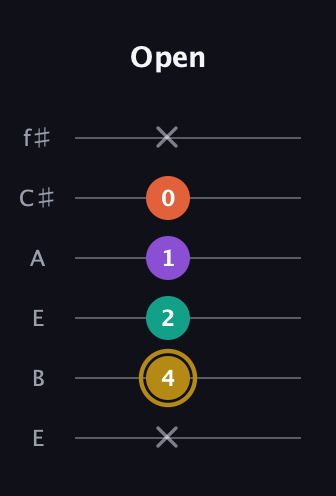 D♯ Minor 7th Sharp 9th guitar tab — Open (x 4 2 1 0 x) in Drop D Tuning (DADGBE) · Capo 2
