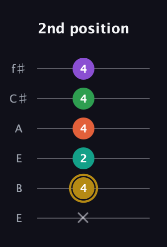 D♯ Minor 9th Sharp 13th guitar tab — 2nd position (x 4 2 4 4 4) in Drop D Tuning (DADGBE) · Capo 2