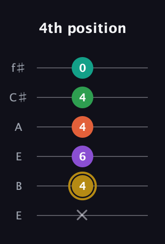 D♯ Minor 9th Sharp 13th guitar tab — 4th position (x 4 6 4 4 0) in Drop D Tuning (DADGBE) · Capo 2