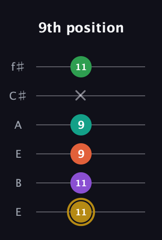 D♯ Minor 9th Sharp 13th guitar tab — 9th position (11 11 9 9 x 11) in Drop D Tuning (DADGBE) · Capo 2