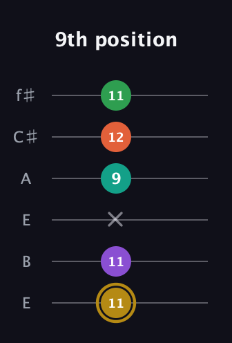 D♯ Minor 9th Sharp 13th guitar tab — 9th position (11 11 x 9 12 11) in Drop D Tuning (DADGBE) · Capo 2