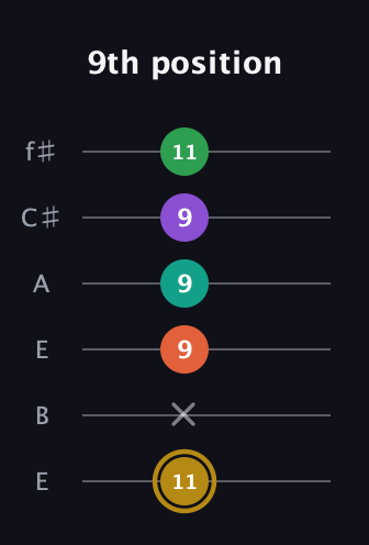 D♯ Minor 9th Sharp 13th guitar tab — 9th position (11 x 9 9 9 11) in Drop D Tuning (DADGBE) · Capo 2
