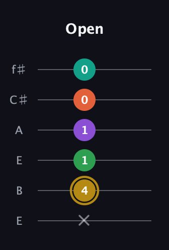 D♯ Minor 9th Sharp 13th guitar tab — Open (x 4 1 1 0 0) in Drop D Tuning (DADGBE) · Capo 2