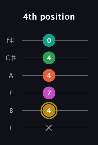 D♯ Minor 9th Sharp 5th guitar tab — 4th position (x 4 7 4 4 0) in Drop D Tuning (DADGBE) · Capo 2