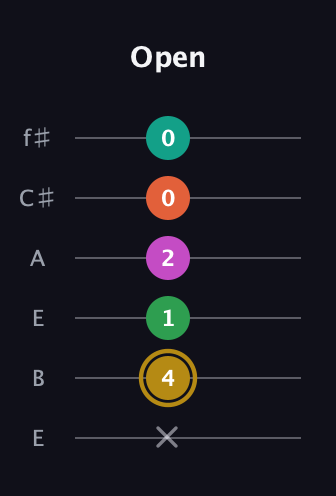D♯ Minor 9th Sharp 5th guitar tab — Open (x 4 1 2 0 0) in Drop D Tuning (DADGBE) · Capo 2