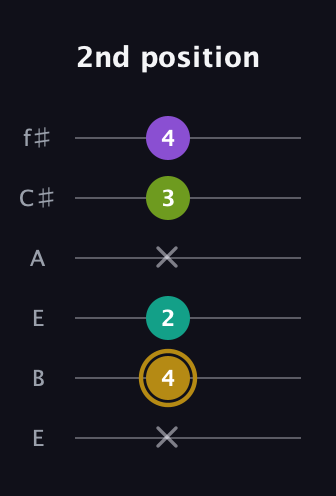 D♯ Minor Flat 9th guitar tab — 2nd position (x 4 2 x 3 4) in Drop D Tuning (DADGBE) · Capo 2