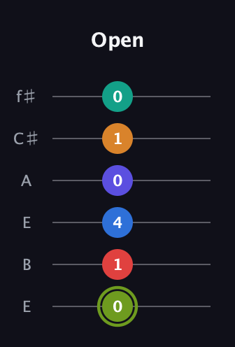 E Augmented 11th Sharp 13th guitar tab — Open (0 1 4 0 1 0) in Drop D Tuning (DADGBE) · Capo 2