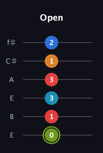 E Augmented 7th Sharp 9th guitar tab — Open (0 1 3 3 1 2) in Drop D Tuning (DADGBE) · Capo 2