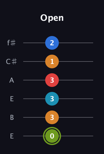 E Augmented 7th Sharp 9th guitar tab — Open (0 3 3 3 1 2) in Drop D Tuning (DADGBE) · Capo 2