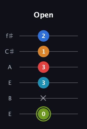 E Augmented 7th Sharp 9th guitar tab — Open (0 x 3 3 1 2) in Drop D Tuning (DADGBE) · Capo 2