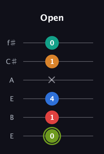 E Augmented 9th Sharp 13th guitar tab — Open (0 1 4 x 1 0) in Drop D Tuning (DADGBE) · Capo 2