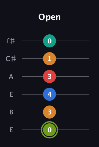 E Augmented 9th Sharp 13th guitar tab — Open (0 3 4 3 1 0) in Drop D Tuning (DADGBE) · Capo 2