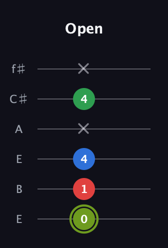 E Augmented Flat 9th guitar tab — Open (0 1 4 x 4 x) in Drop D Tuning (DADGBE) · Capo 2