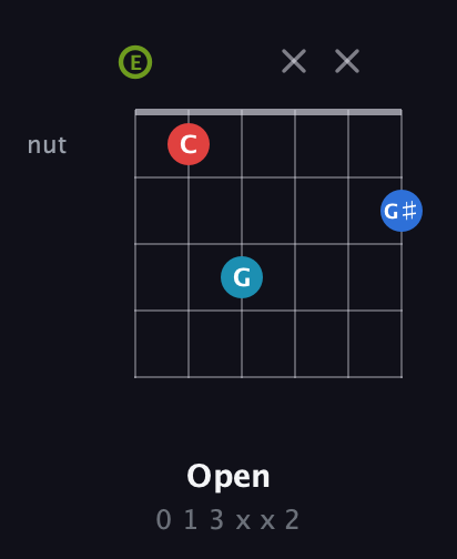 E Augmented Sharp 9th guitar chord — Open (0 1 3 x x 2) fretboard diagram in Drop D Tuning (DADGBE) · Capo 2