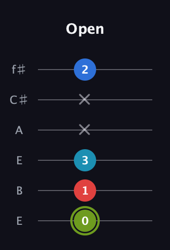 E Augmented Sharp 9th guitar tab — Open (0 1 3 x x 2) in Drop D Tuning (DADGBE) · Capo 2