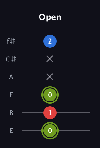 E Augmented guitar tab — Open (0 1 0 x x 2) in Drop D Tuning (DADGBE) · Capo 2
