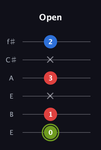 E Augmented guitar tab — Open (0 1 x 3 x 2) in Drop D Tuning (DADGBE) · Capo 2