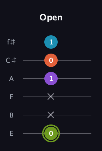 E Diminished 7th Sharp 9th guitar tab — Open (0 x x 1 0 1) in Drop D Tuning (DADGBE) · Capo 2