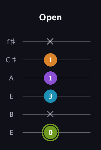 E Diminished Sharp 13th guitar tab — Open (0 x 3 1 1 x) in Drop D Tuning (DADGBE) · Capo 2