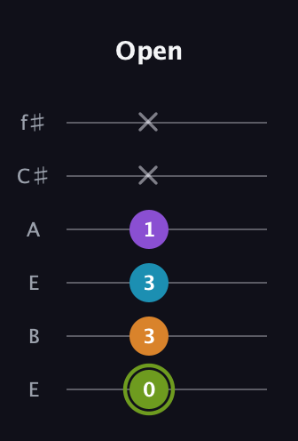 E Diminished Sharp 13th guitar tab — Open (0 3 3 1 x x) in Drop D Tuning (DADGBE) · Capo 2