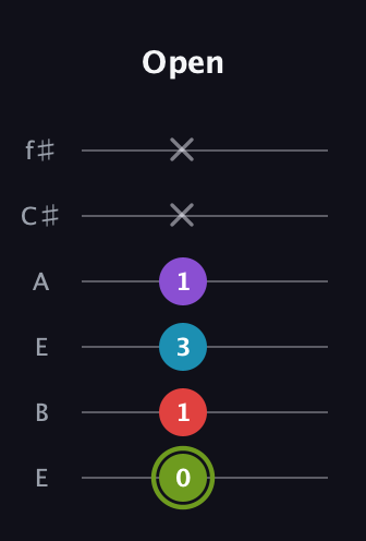 E Diminished Sharp 5th guitar tab — Open (0 1 3 1 x x) in Drop D Tuning (DADGBE) · Capo 2