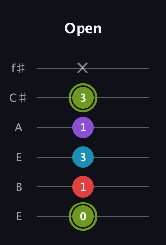 E Diminished Sharp 5th guitar tab — Open (0 1 3 1 3 x) in Drop D Tuning (DADGBE) · Capo 2