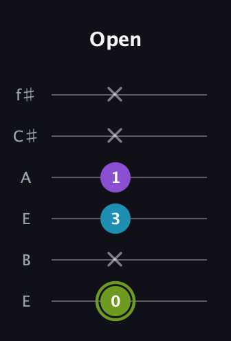 E Diminished Sharp 9th guitar tab — Open (0 x 3 1 x x) in Drop D Tuning (DADGBE) · Capo 2