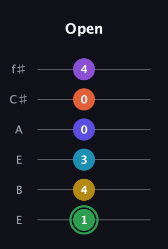 F Augmented 11th Sharp 13th guitar tab — Open (1 4 3 0 0 4) in Drop D Tuning (DADGBE) · Capo 2