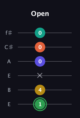 F Augmented 7th Flat 9th guitar tab — Open (1 4 x 0 0 0) in Drop D Tuning (DADGBE) · Capo 2