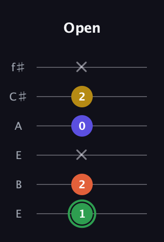 F Augmented 7th Sharp 13th guitar tab — Open (1 2 x 0 2 x) in Drop D Tuning (DADGBE) · Capo 2