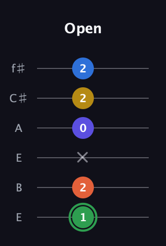 F Augmented 7th Sharp 9th guitar tab — Open (1 2 x 0 2 2) in Drop D Tuning (DADGBE) · Capo 2