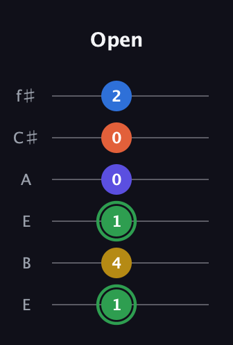 F Augmented 7th Sharp 9th guitar tab — Open (1 4 1 0 0 2) in Drop D Tuning (DADGBE) · Capo 2
