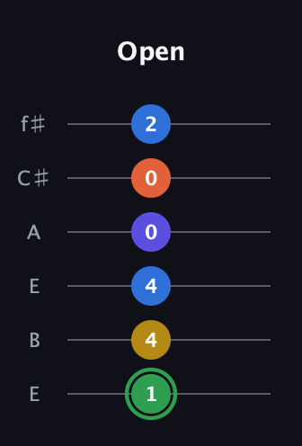 F Augmented 7th Sharp 9th guitar tab — Open (1 4 4 0 0 2) in Drop D Tuning (DADGBE) · Capo 2