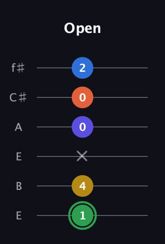 F Augmented 7th Sharp 9th guitar tab — Open (1 4 x 0 0 2) in Drop D Tuning (DADGBE) · Capo 2