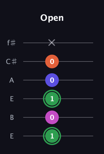 F Augmented Flat 5th guitar tab — Open (1 0 1 0 0 x) in Drop D Tuning (DADGBE) · Capo 2