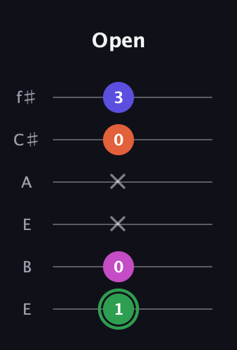 F Augmented Flat 5th guitar tab — Open (1 0 x x 0 3) in Drop D Tuning (DADGBE) · Capo 2