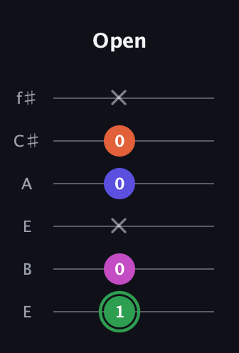 F Augmented Flat 5th guitar tab — Open (1 0 x 0 0 x) in Drop D Tuning (DADGBE) · Capo 2