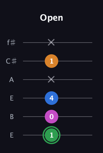 F Diminished 7th Sharp 9th guitar tab — Open (1 0 4 x 1 x) in Drop D Tuning (DADGBE) · Capo 2
