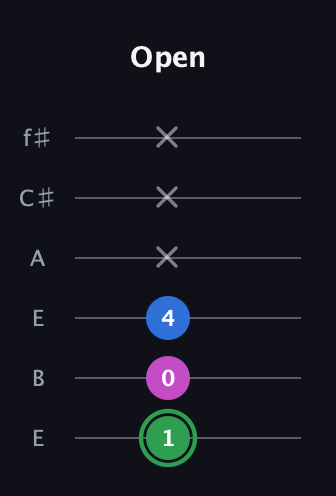 F Diminished Sharp 9th guitar tab — Open (1 0 4 x x x) in Drop D Tuning (DADGBE) · Capo 2