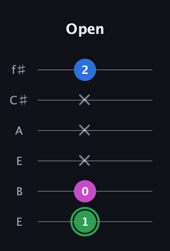 F Diminished Sharp 9th guitar tab — Open (1 0 x x x 2) in Drop D Tuning (DADGBE) · Capo 2