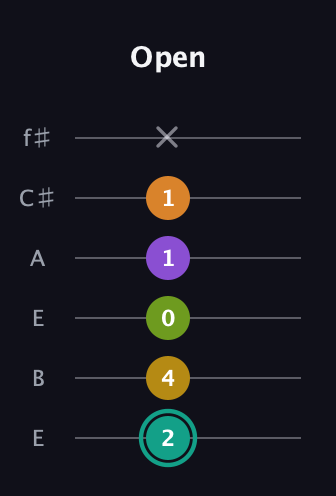 F♯ Augmented 7th Added 13th guitar tab — Open (2 4 0 1 1 x) in Drop D Tuning (DADGBE) · Capo 2
