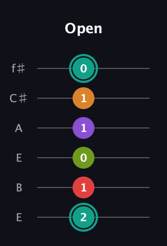 F♯ Augmented 7th Flat 5th guitar tab — Open (2 1 0 1 1 0) in Drop D Tuning (DADGBE) · Capo 2