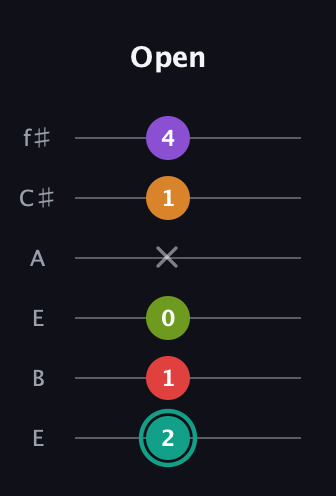 F♯ Augmented 7th Flat 5th guitar tab — Open (2 1 0 x 1 4) in Drop D Tuning (DADGBE) · Capo 2