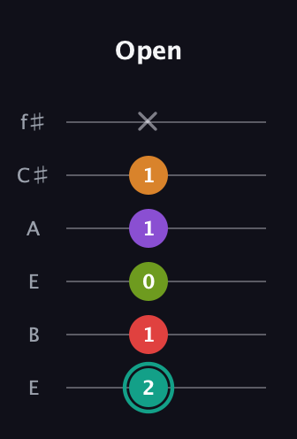 F♯ Augmented 7th Flat 5th guitar tab — Open (2 1 0 1 1 x) in Drop D Tuning (DADGBE) · Capo 2