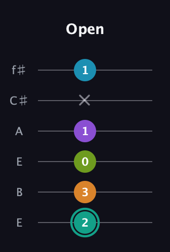 F♯ Augmented 7th Flat 9th guitar tab — Open (2 3 0 1 x 1) in Drop D Tuning (DADGBE) · Capo 2